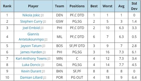 nba fantasy draft|Fantasy basketball draft: Rankings, mock drafts and .